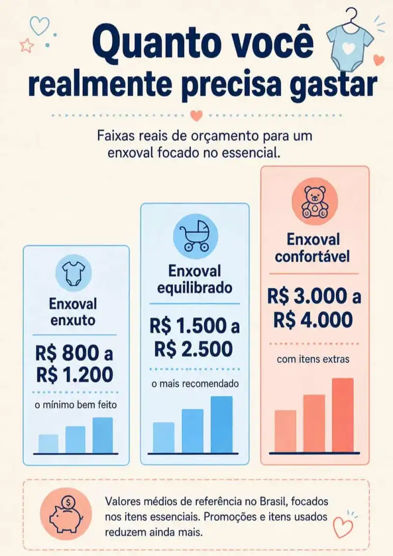 Página de planejamento do enxoval